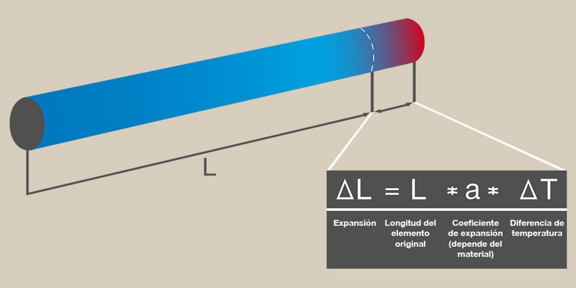 Calcul de la dilatation thermique